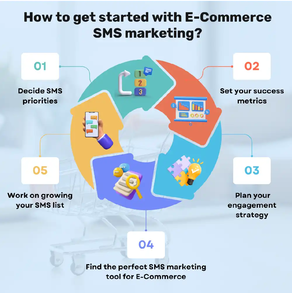 How to get started with e-commerce SMS marketing