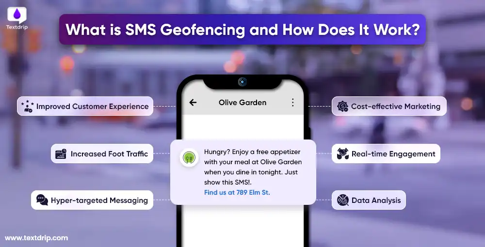 What is SMS Geofencing and How Does It Work?