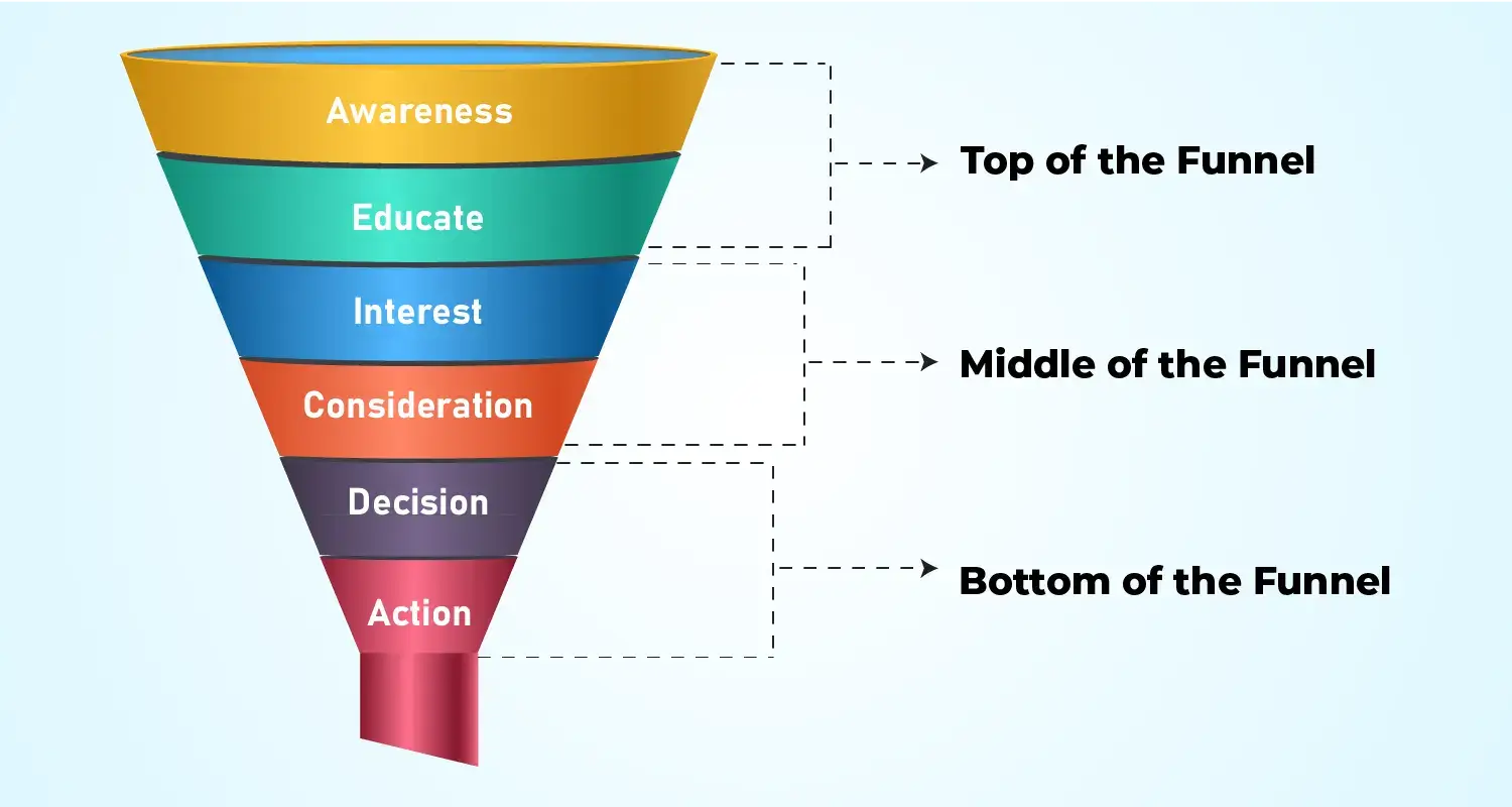 Design Your Real Estate SMS Marketing Funnel Workflow