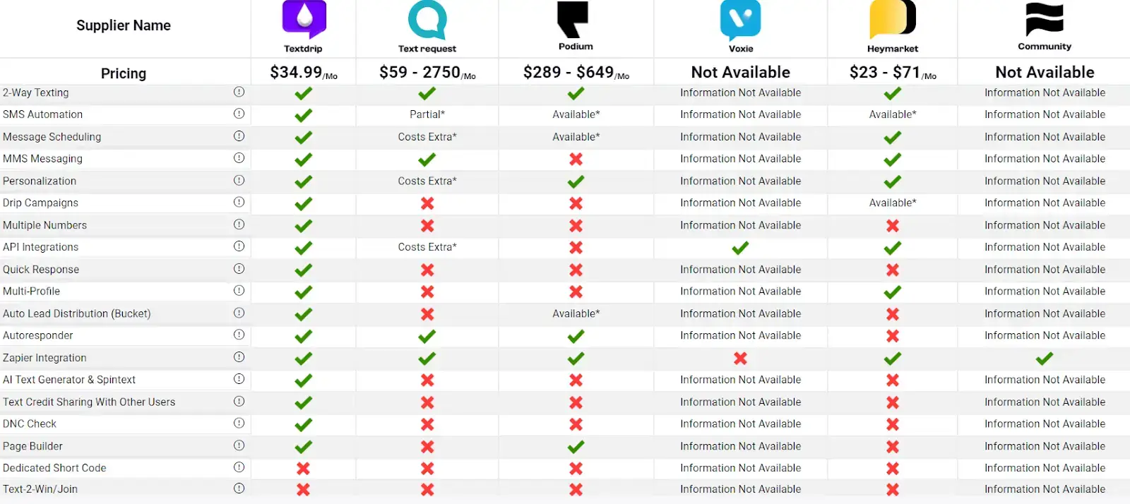 Feature Comparison