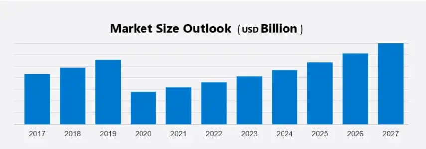 Market-size-outlook