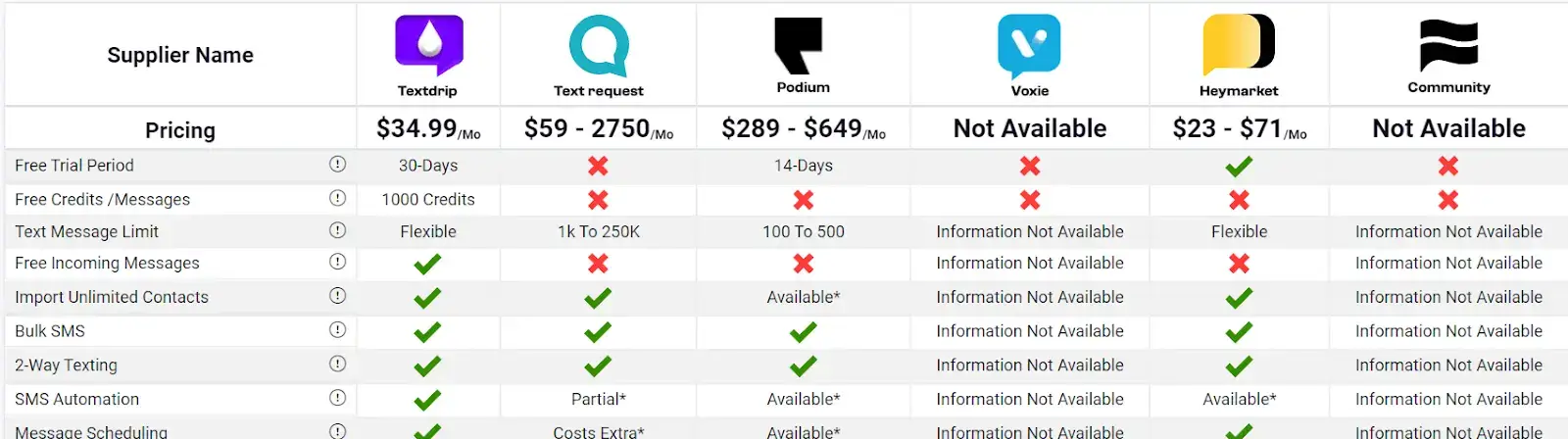 SMS Marketing Tool Price & Cost