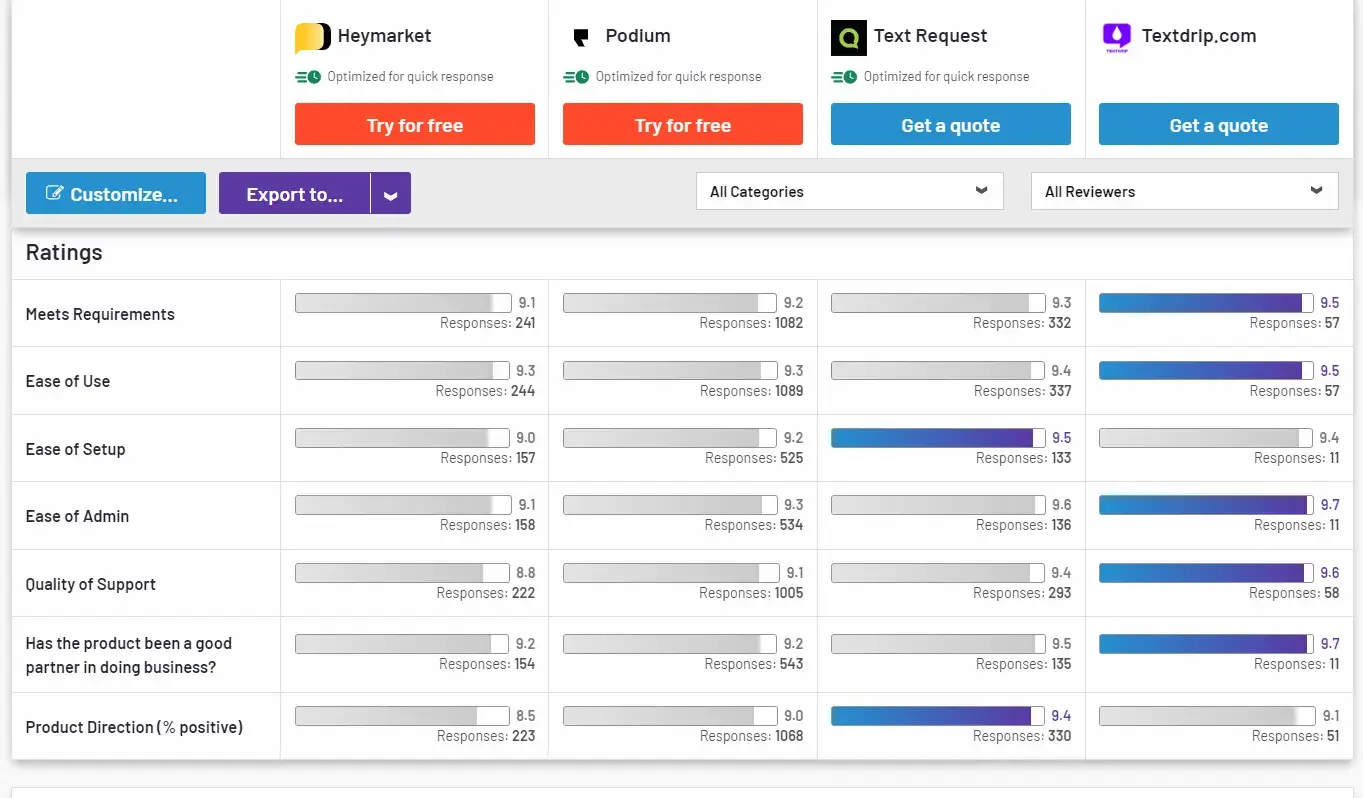 User Ratings