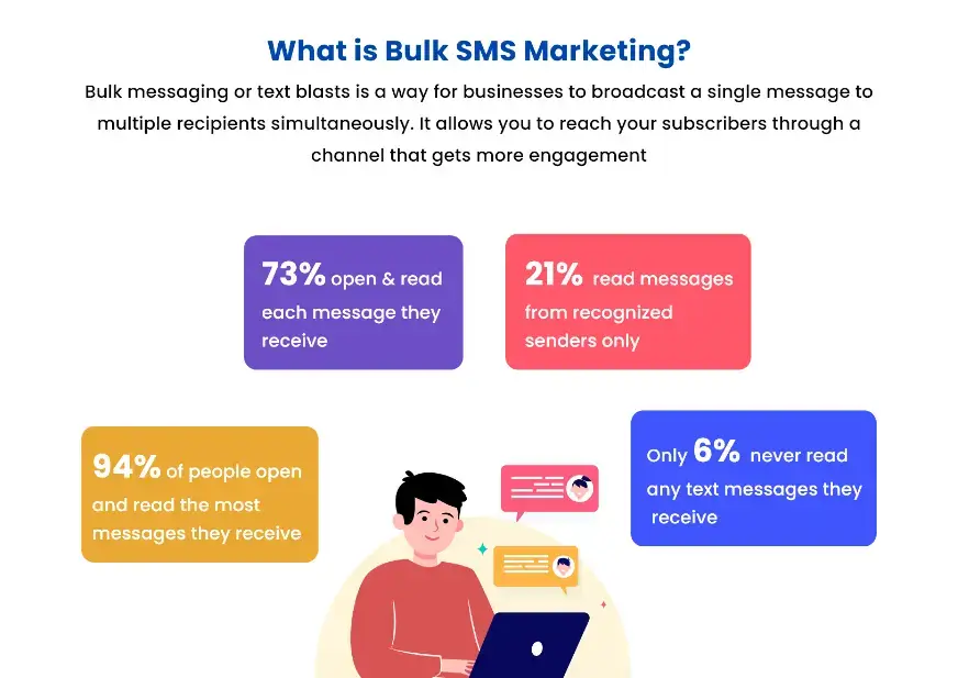 What is Bulk Text Messaging