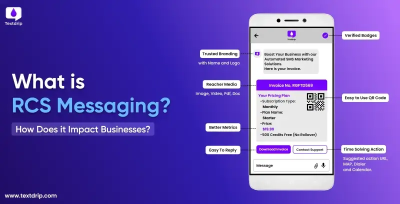 What is RCS Messaging? How Does it Impact Businesses?