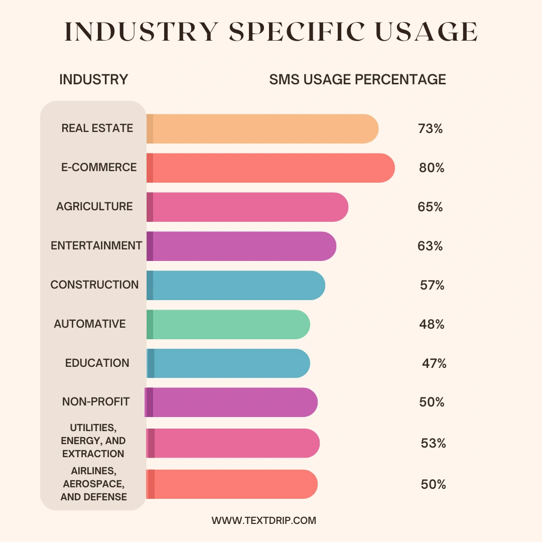 Industry-Specific-Usage