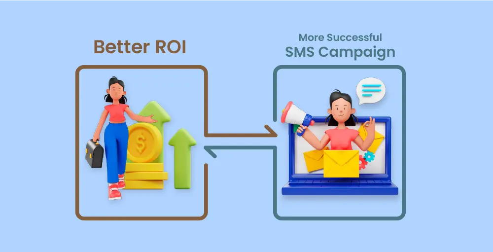 ROI = Revenue – Investment