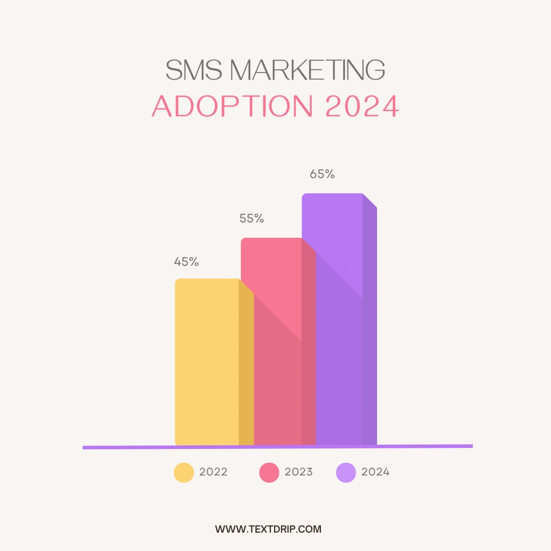 SMS-Marketing-Adoption